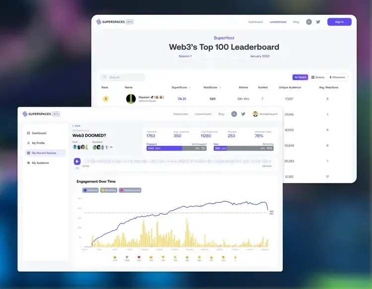 Preview image of Analytics en audience rewards voor Twitter Spaces
